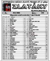 Hitparda Zlaky 1998 - 2002